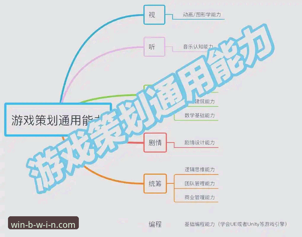 从零到精通：5个步骤带你完成必赢娱乐注册与平台深度体验